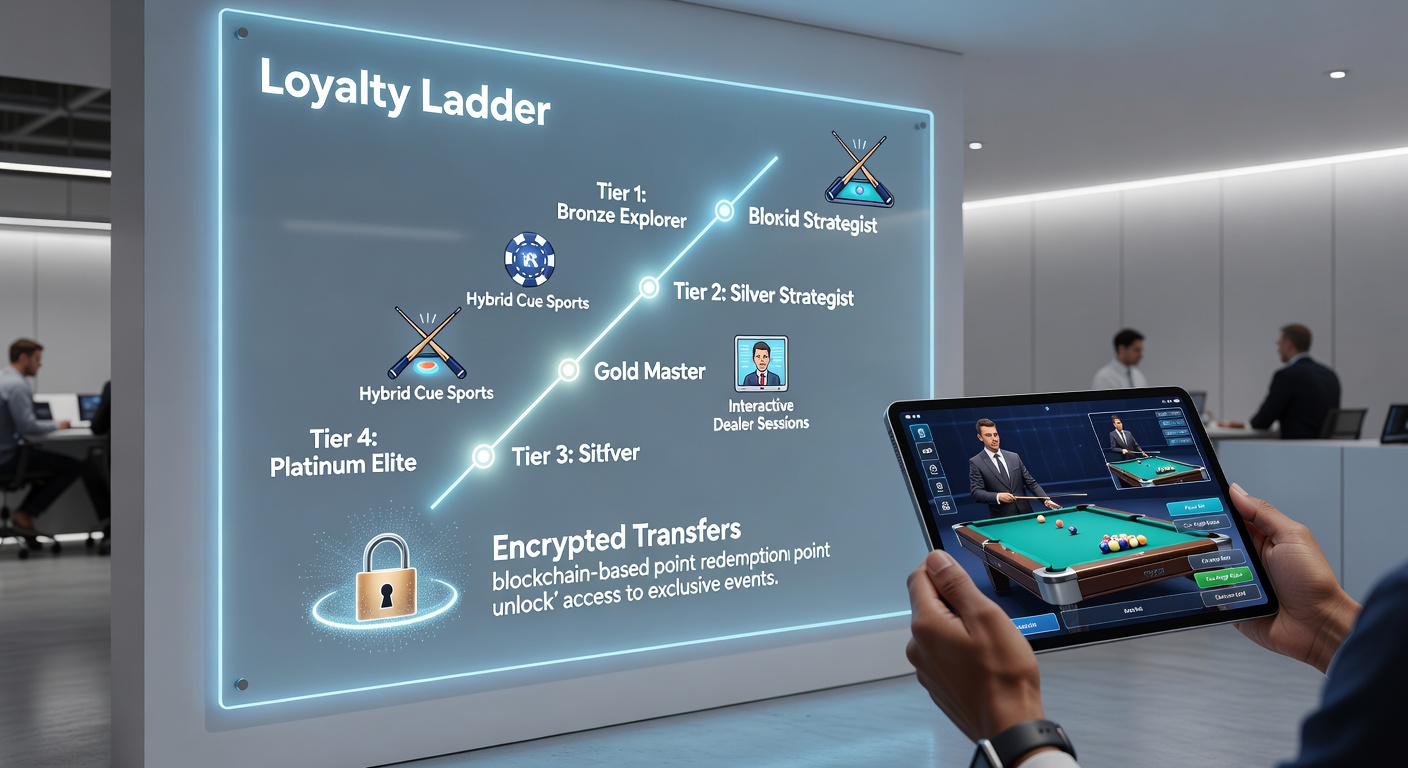 Visualisierung von Loyalitätsstufen in hybriden Billard-Events mit mobilen Geräten und verschlüsselten Transfers